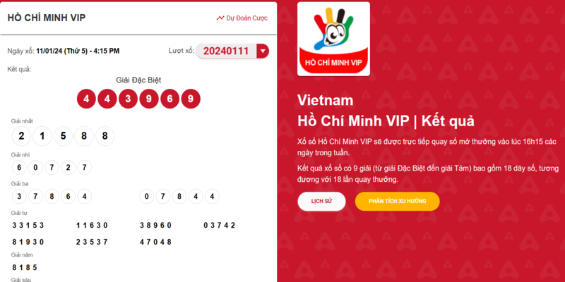 Xổ số Hồ Chí Minh VIP: Sự hấp dẫn trong mỗi giải thưởng